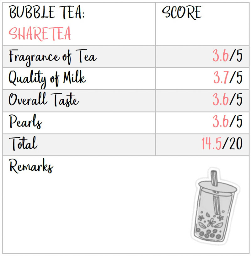 Bubble Tea Taste Test 15