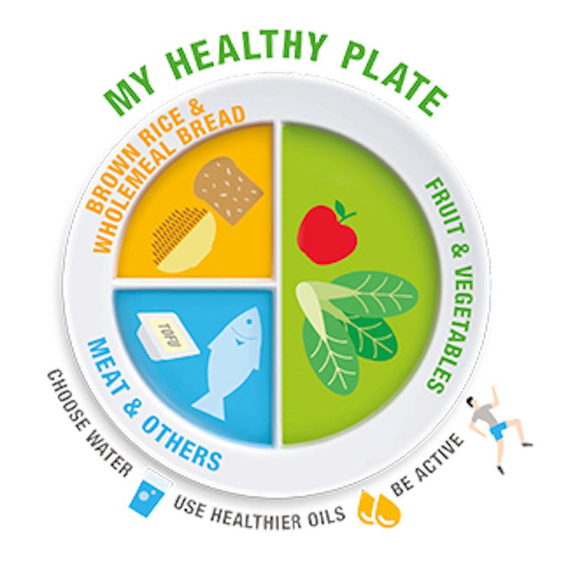Healthy Plate 1