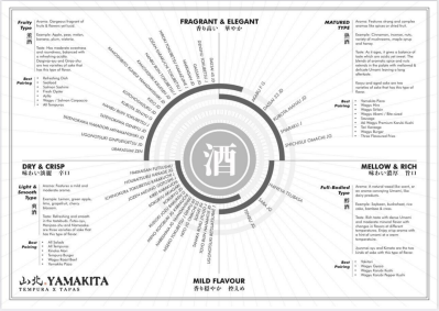 yamakita - sake chart