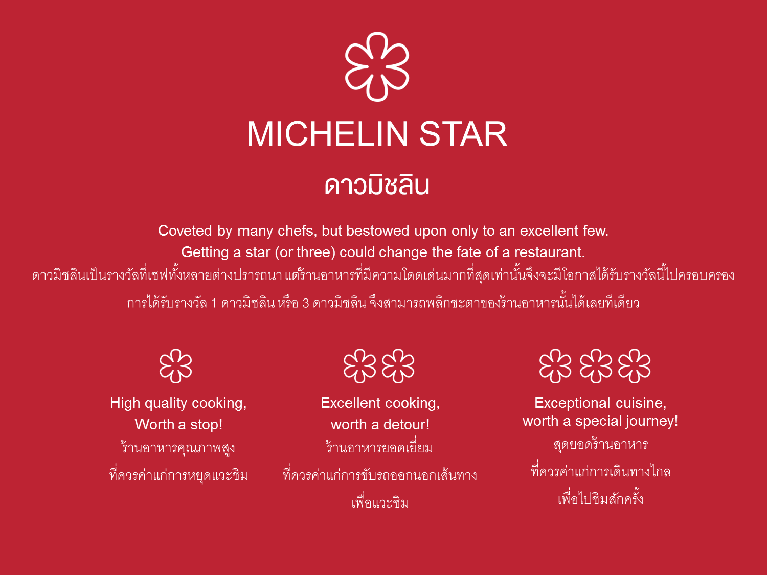 michelin star - grading system