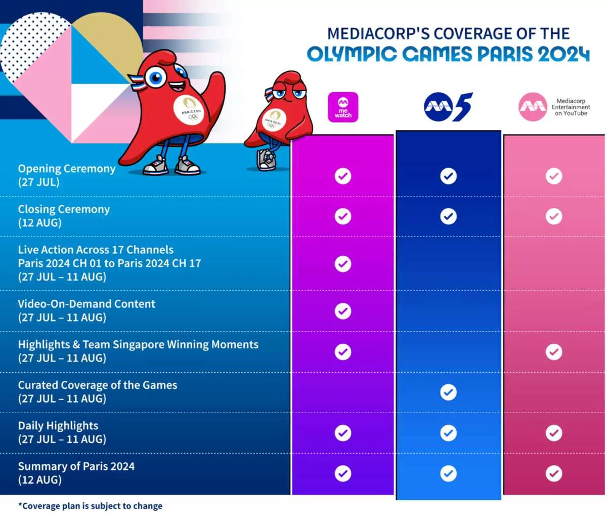 mediacorp olympics 2024 paris coverage where to watch the olympics 2024 in singapore - mediacorp