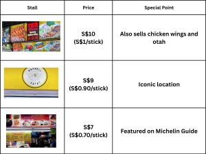 Tourist satay comparison - chart Tourist satay comparison - chart