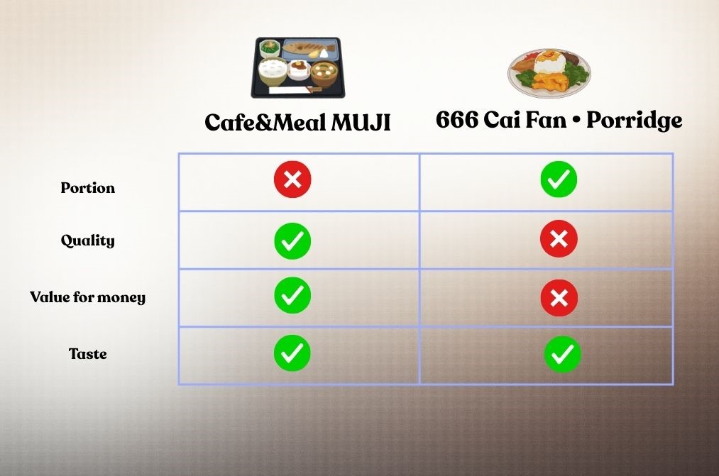 expensive cai fan showdown - comparison table