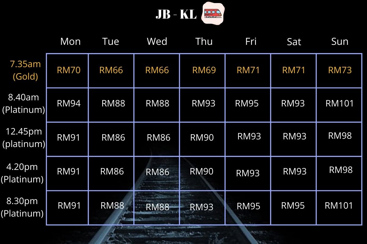 ETS - PRICELIST FOR A WEEK
