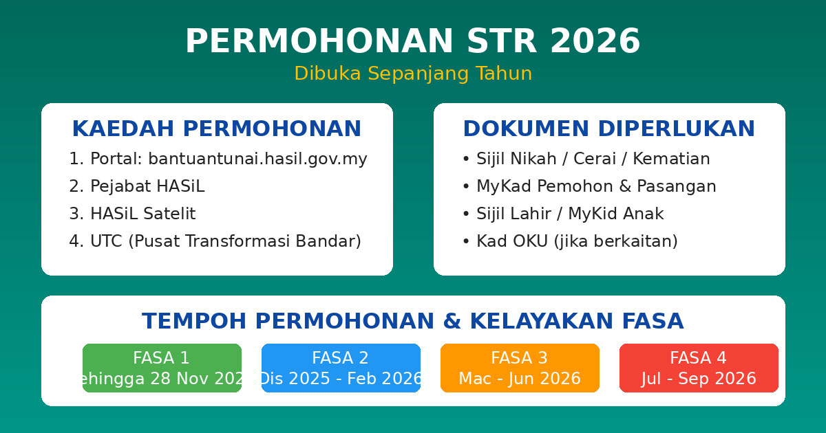 STR 2026 - Applying instructions