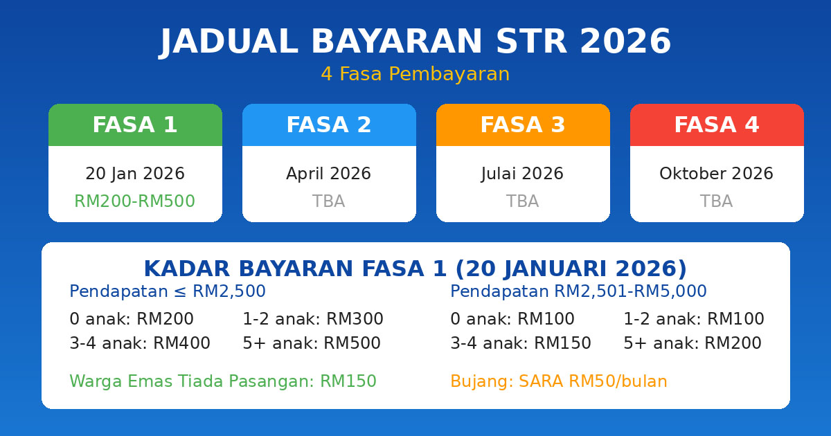 STR 2026 - Payment timelines