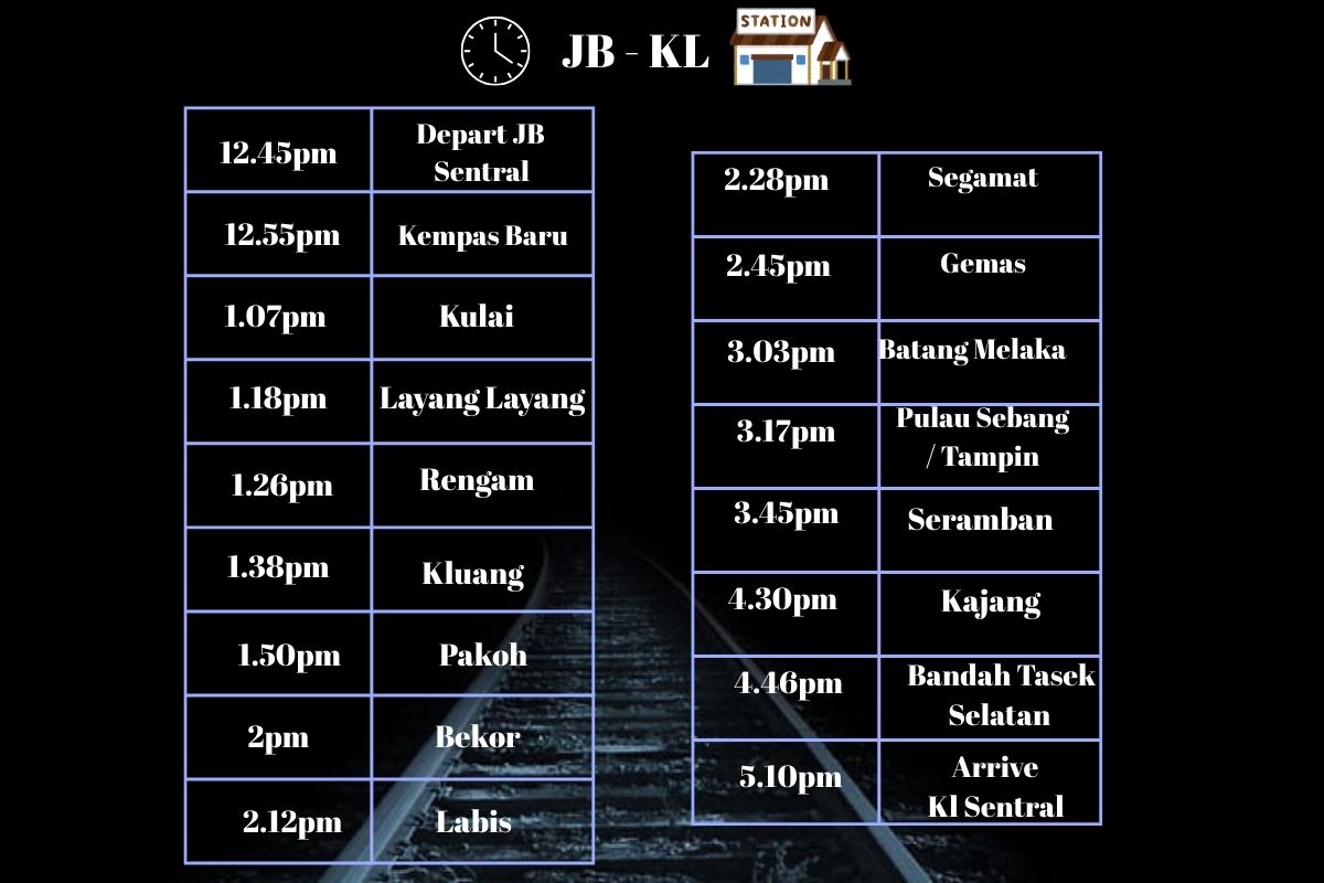ETS jb to kl - timeline
