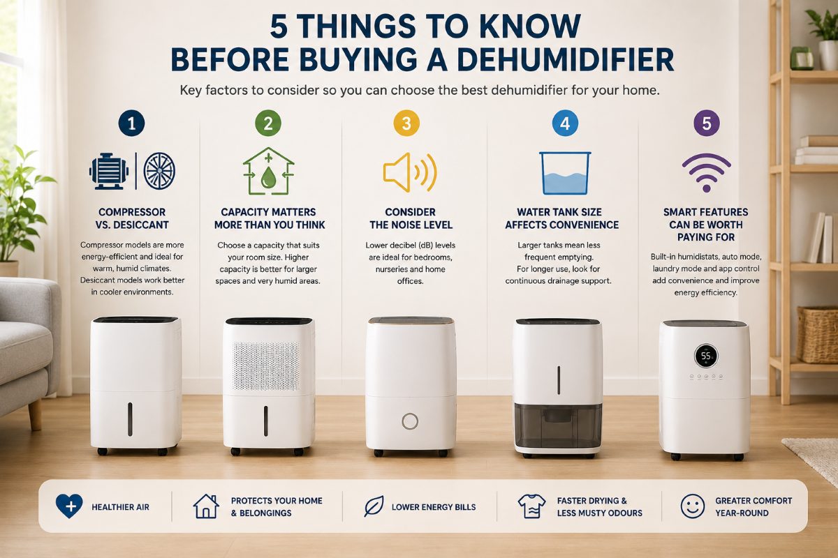 How to choose - dehumidifier - 5 things to know