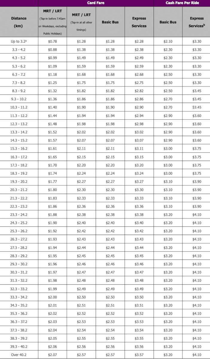 Singapore Public Transport - Image of the Adult fares