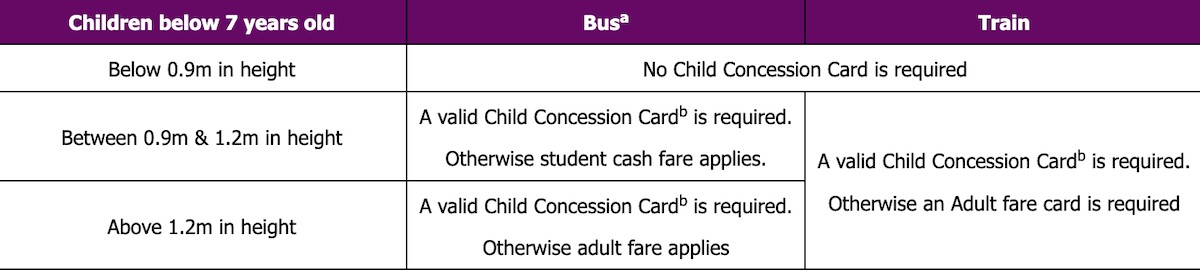 Singapore Public Transport - Image of the Children fares