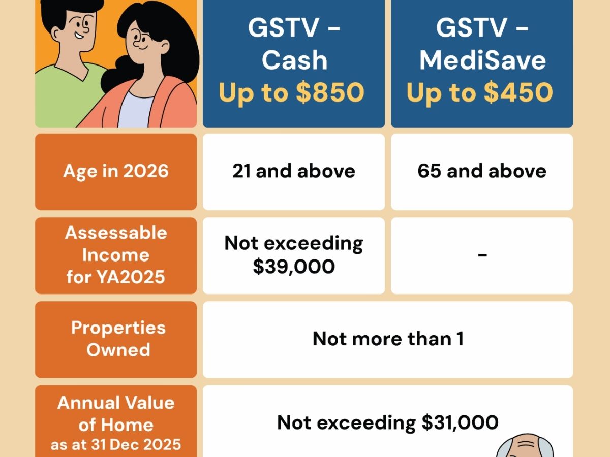 gstv - infographic