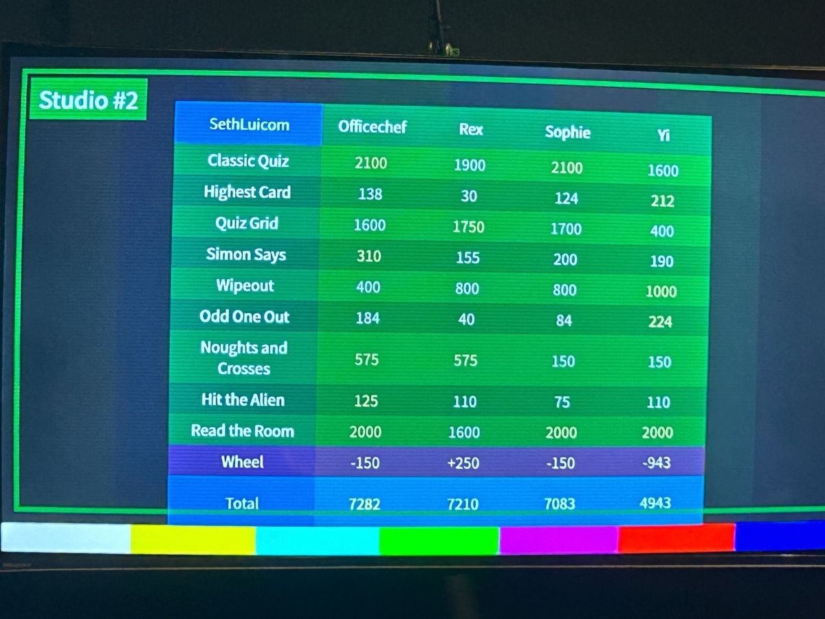 BUZZATTACK - final scores